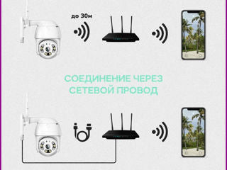 Camera Supraveghere FULL HD , vedere nocturna, WIFI